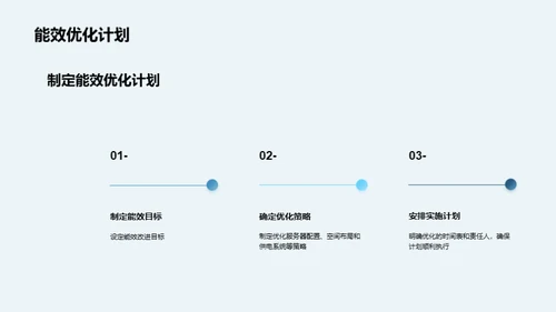 数据中心能效优化