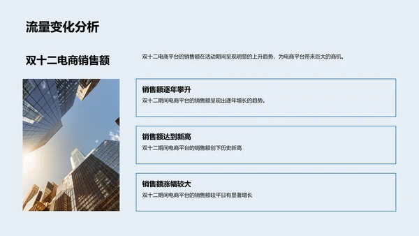 双十二运营策略PPT模板