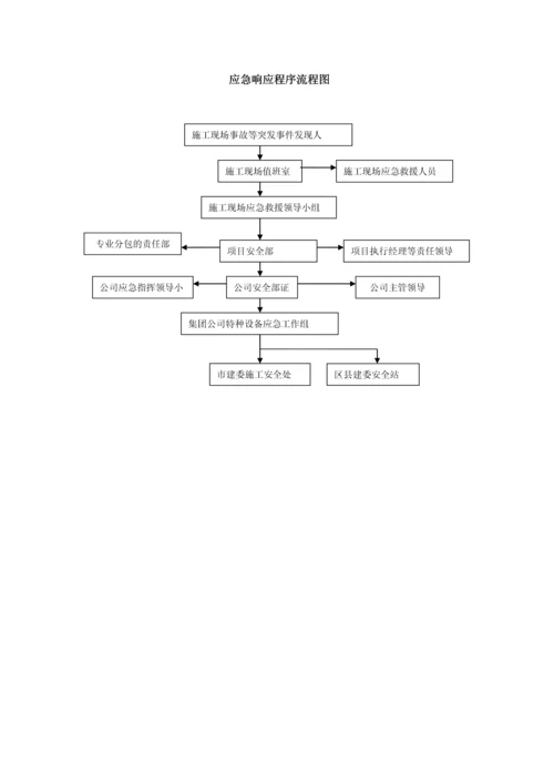 2023年建筑起重机械事故应急预案.docx