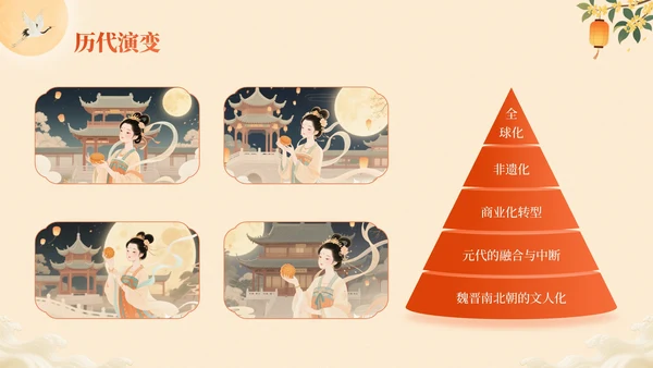 橙色中国风中秋月韵：中秋节文化宣传PPT模板