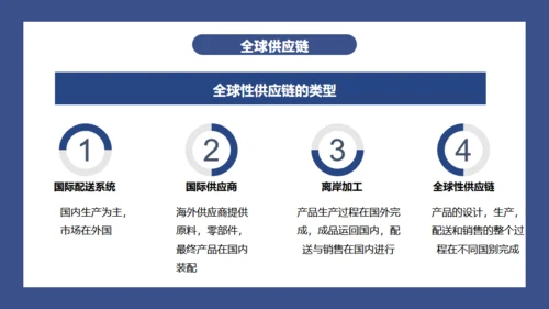 公司战略供应链管理通用PPT模板