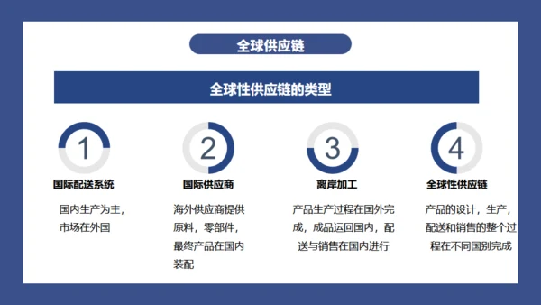 公司战略供应链管理通用PPT模板