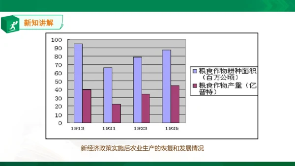 第一课第二框早期社会主义道路的探索（课件）