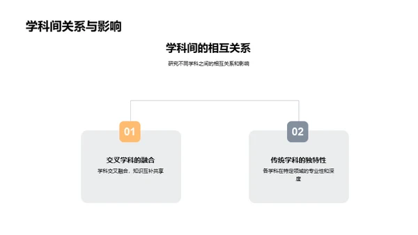 跨学科研究的探索之旅