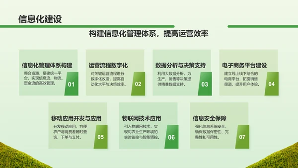 绿色商务风农业商业计划书PPT模板