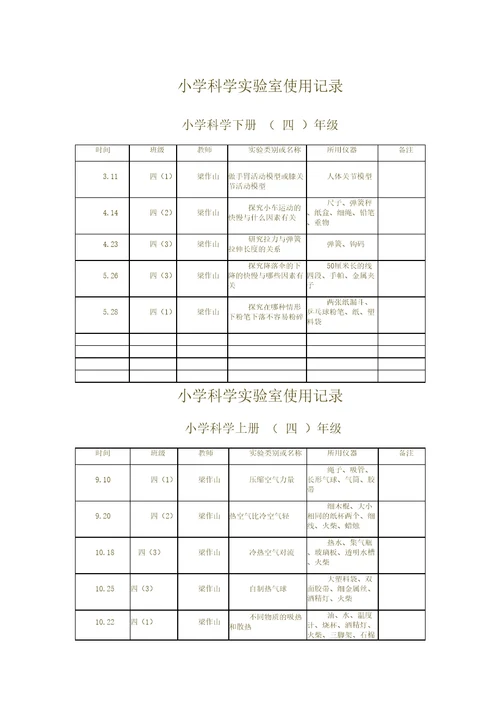 小学科学实验室使用记录.四年级