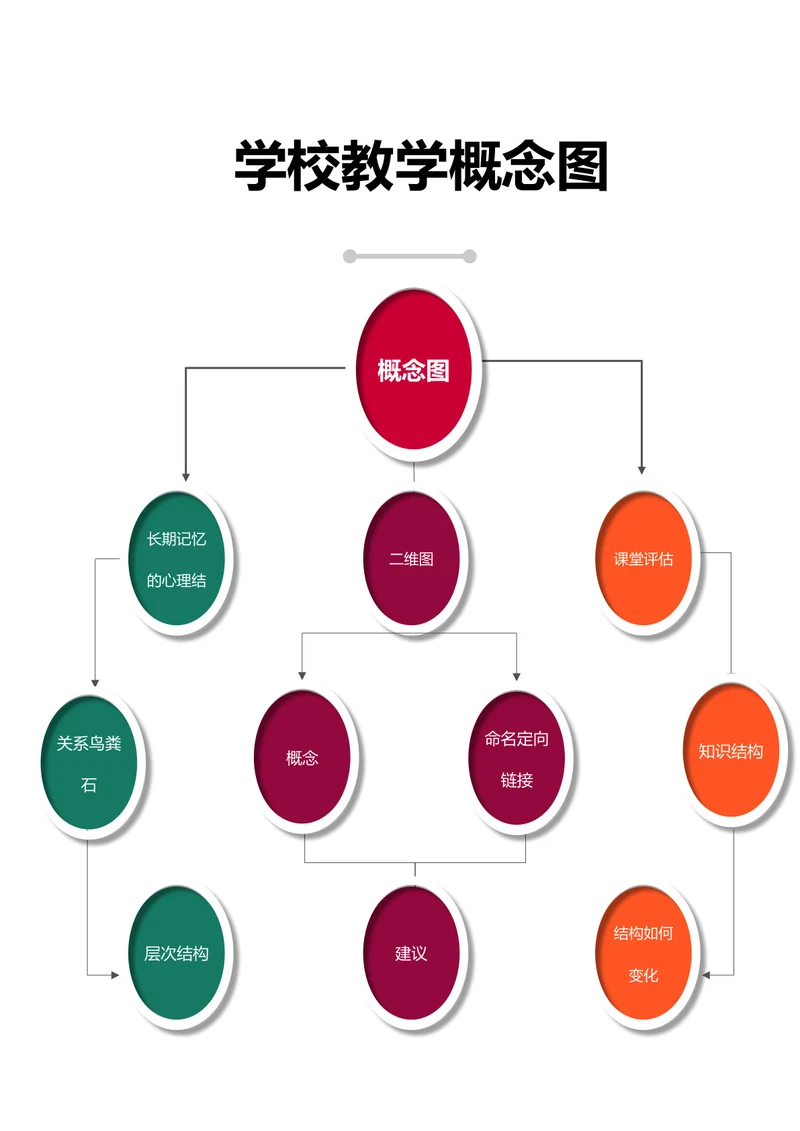 学校教学概念图