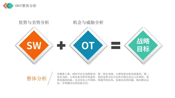 彩色立体SWOT分析管理技能企业培训PPT模板