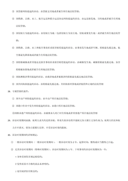 2023年经济法基础知识点.docx