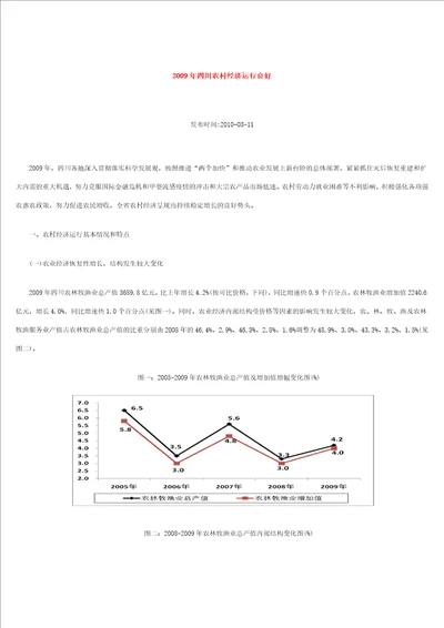 2009年四川农村经济运行良好