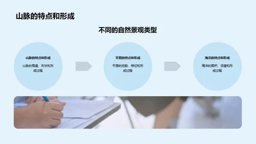 探索自然景观