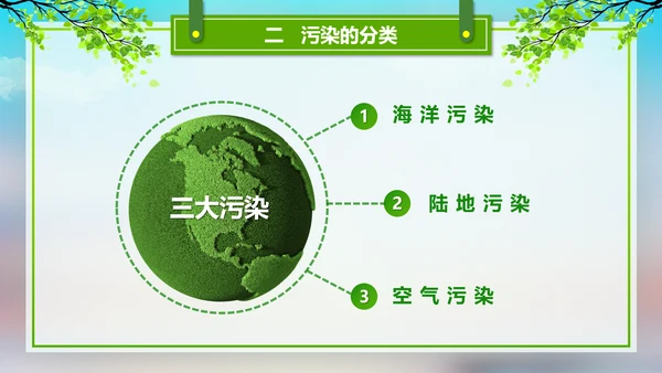 环境污染与保护宣传通用PPT课件模板