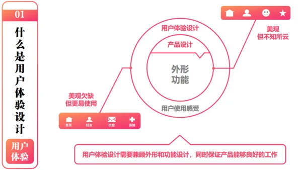 产品经理以用户体验中心产品设计通用PPT模板