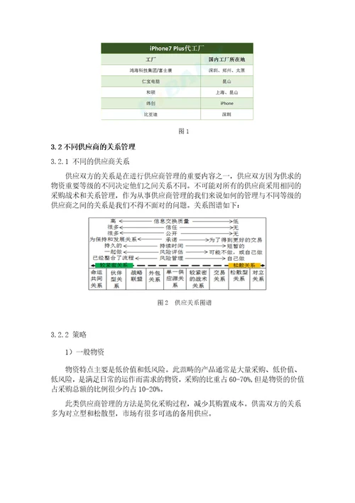 浅谈供应链管理中的供应商管理