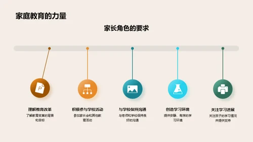 新教育模式解析