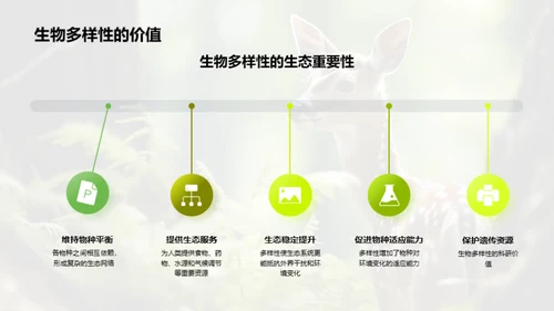 生态保全与生物多样性