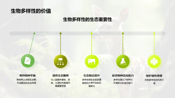 生态保全与生物多样性
