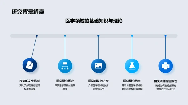 医学探秘 未知之旅