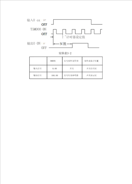 电气控制与PLC试验指导18学时