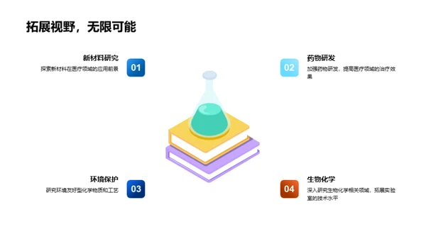 化学实验室的进步与展望