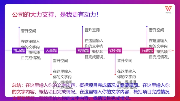 如何打好翻身仗工作总结通用PPT模板