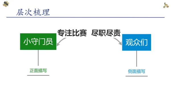 第五单元 习作：习作例文与习作《形形色色的人_》 第一课时（课件）-2022-2023学年五年级语文