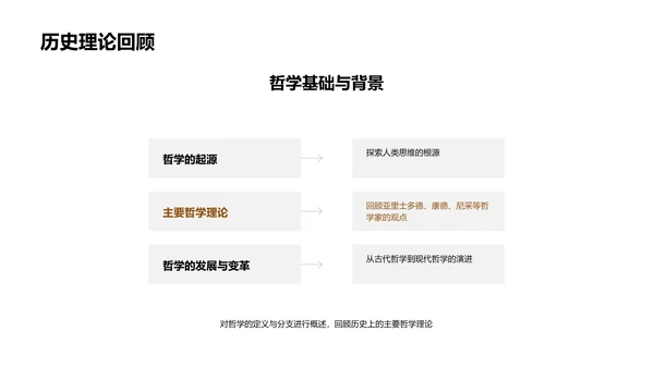 哲学探索：新研究视角