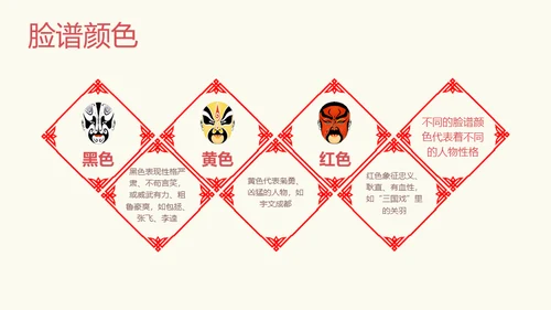 国粹京剧发展通用PPT模板