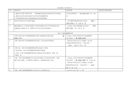 6.仪表安全风险隐患排查表