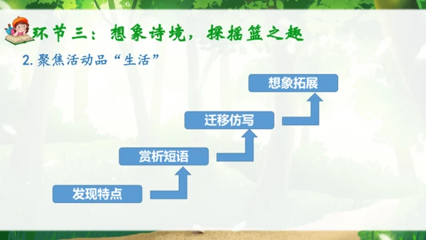 23《祖先的摇篮》说课课件