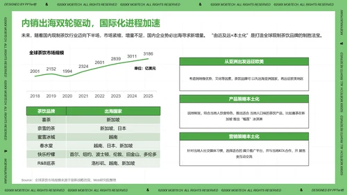 珍珠奶茶现制茶饮行业洞察报告PPT模板