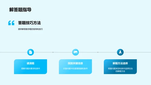 数学备考策略讲座PPT模板