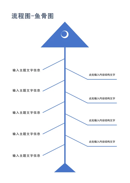流程图-鱼骨图