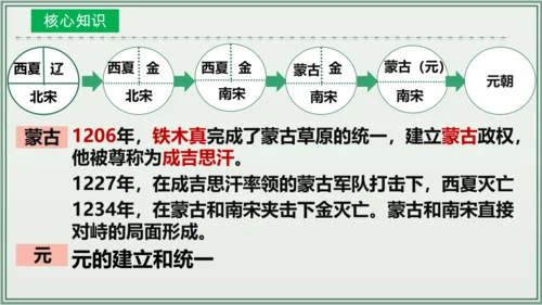 第二单元 辽宋夏金元时期：民族关系发展和社会变化  单元复习课件