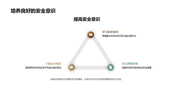 校园安全我们行