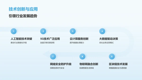 蓝色3D风互联网行业年中工作总结汇报PPT模板