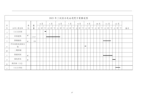 三间房电站施工进度计划表.docx