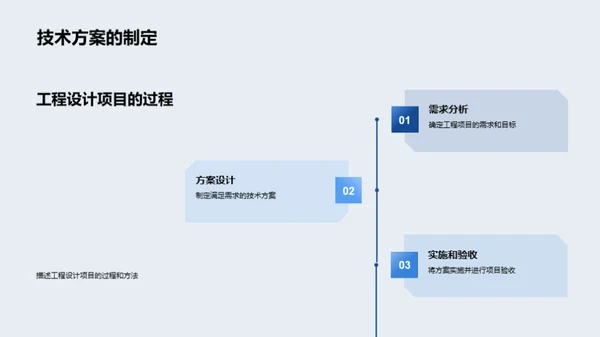 工程设计项目汇报