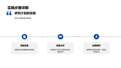 历史研究重要性探讨PPT模板