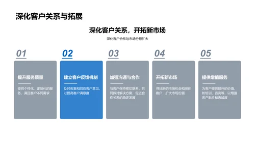 市场营销半年报告