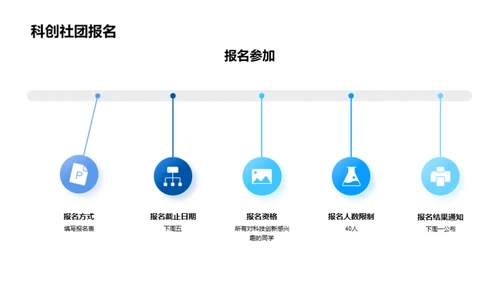 科技创新社团展望