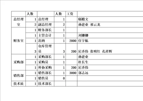 定岗定员定编方案(同名2990)