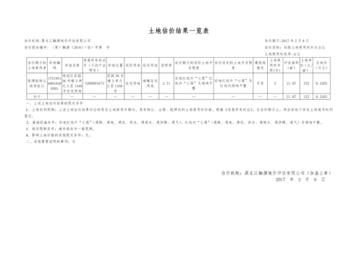 某住宅土地估价报告.docx