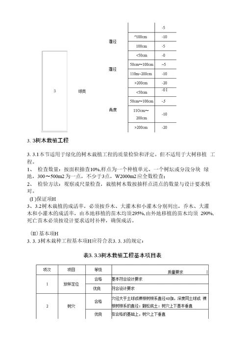 园林工程质量检验评定标准