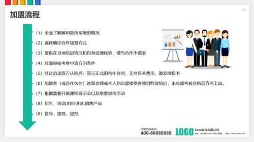 招商投资合作策划方案通用PPT模板