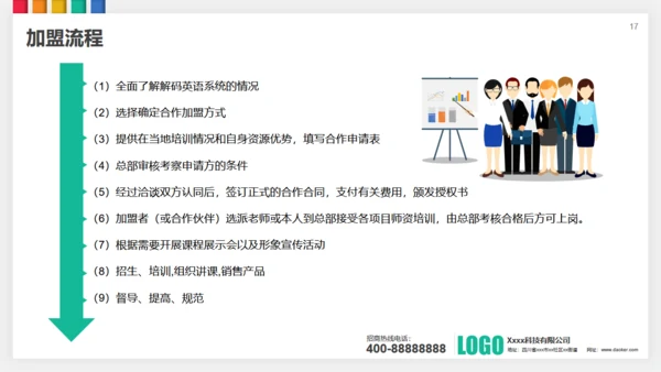 招商投资合作策划方案通用PPT模板