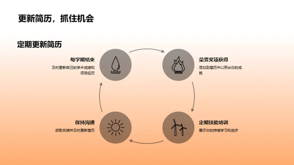 走进高等教育