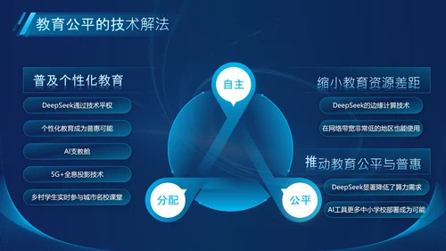 蓝色科技风Deepseek教育场景应用介绍PPT