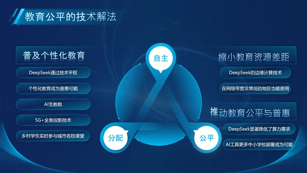 蓝色科技风Deepseek教育场景应用介绍PPT