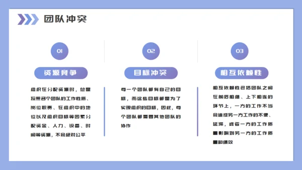 企业培训团队建设与管理通用PPT母版